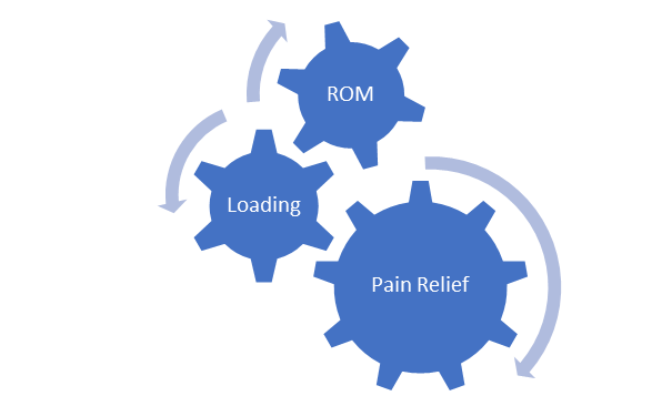 Feeling better - Progress Physiotherapy in Kingston Ontario